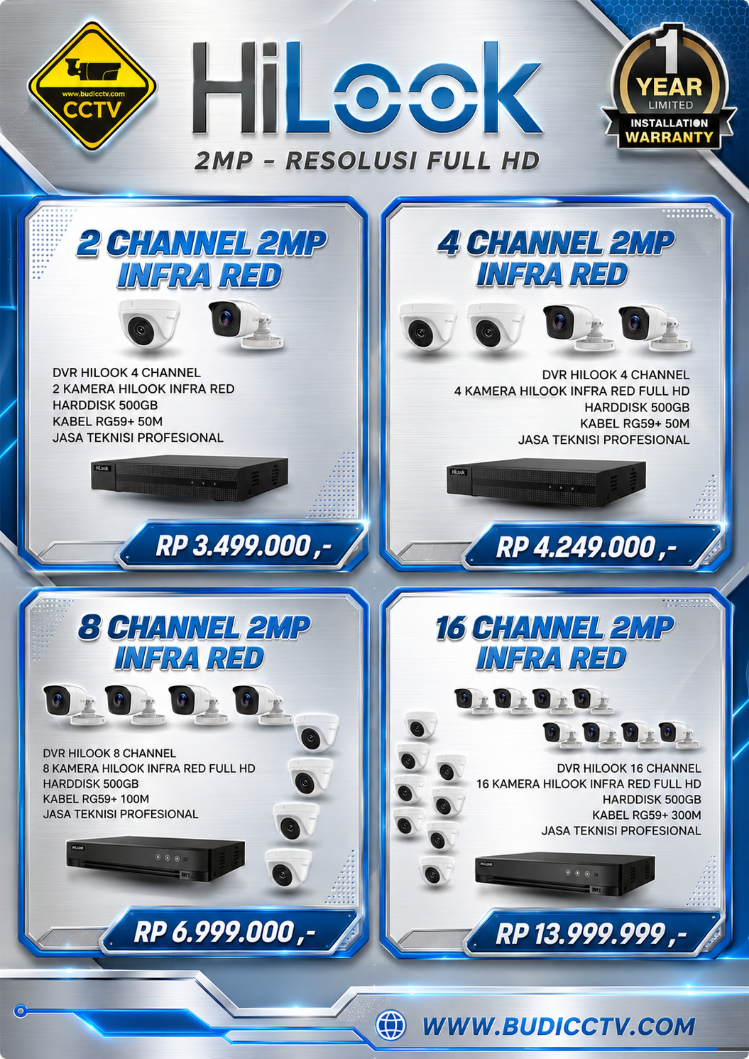 Harga 5 - Budi CCTV